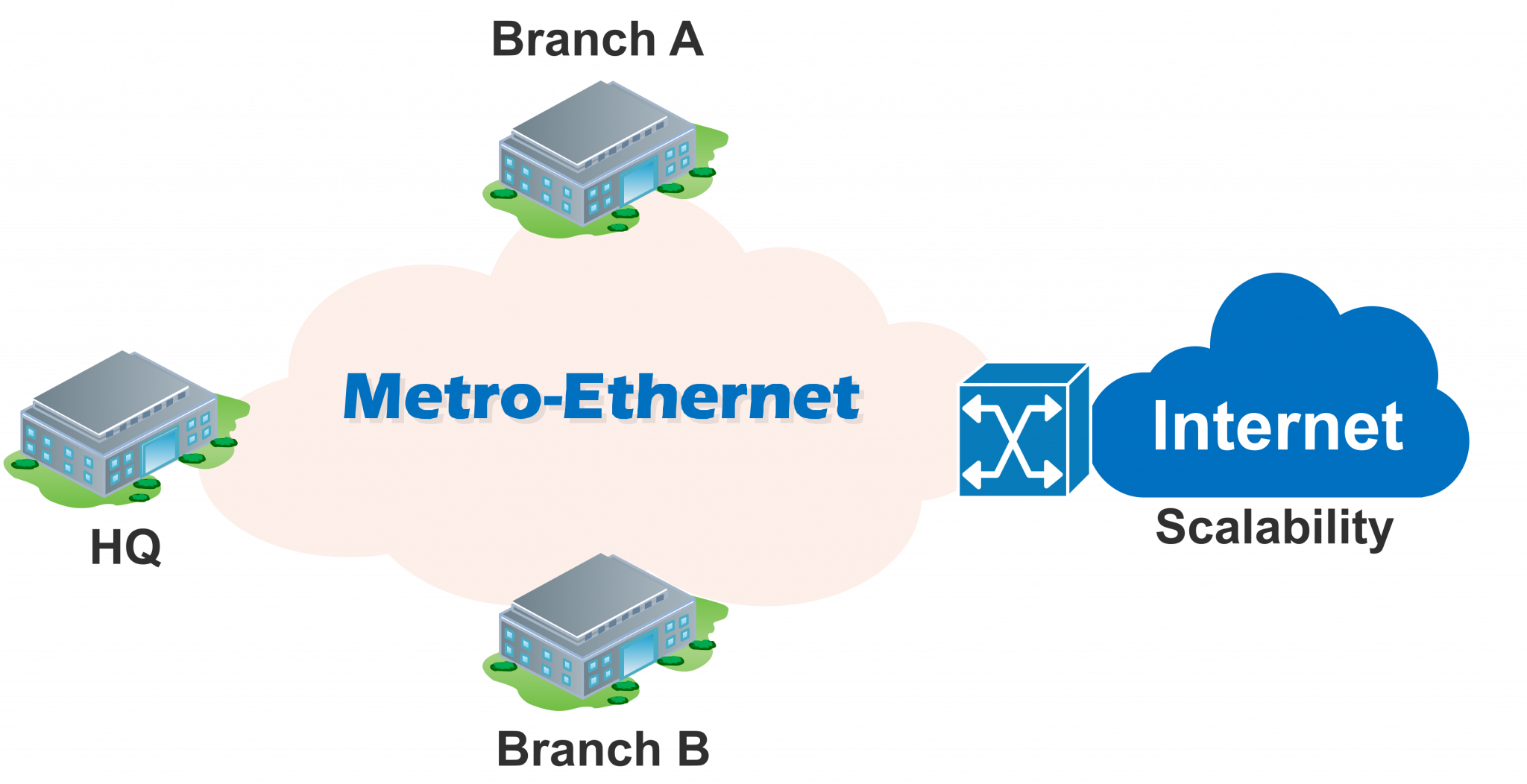 Overview - IP CORE SDN BHD